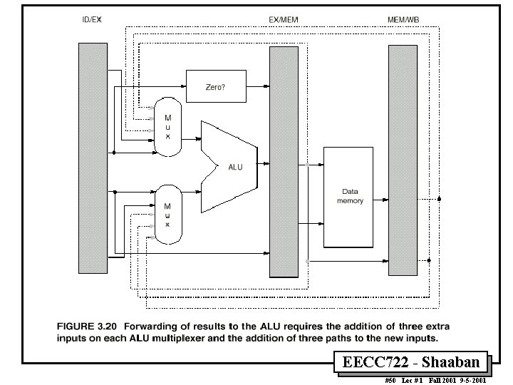EECC 722 Shaaban #50 Lec # 1 Fall 2001 9 5 2001 