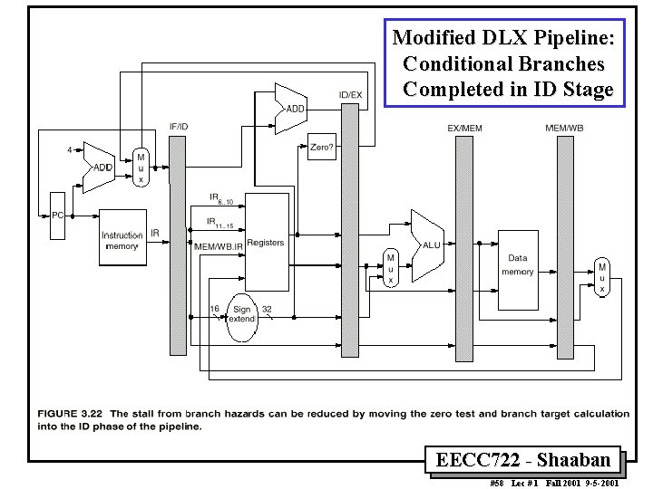 Modified DLX Pipeline: Conditional Branches Completed in ID Stage EECC 722 Shaaban #58 Lec