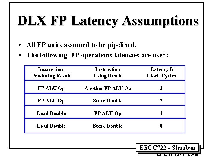 DLX FP Latency Assumptions • All FP units assumed to be pipelined. • The