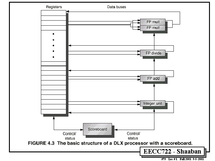 EECC 722 Shaaban #79 Lec # 1 Fall 2001 9 5 2001 