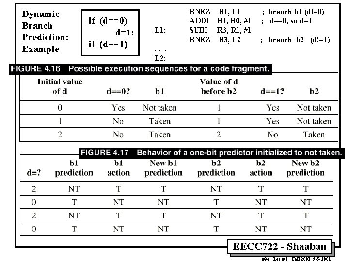 Dynamic Branch Prediction: Example if (d==0) d=1; if (d==1) L 1: BNEZ ADDI SUBI