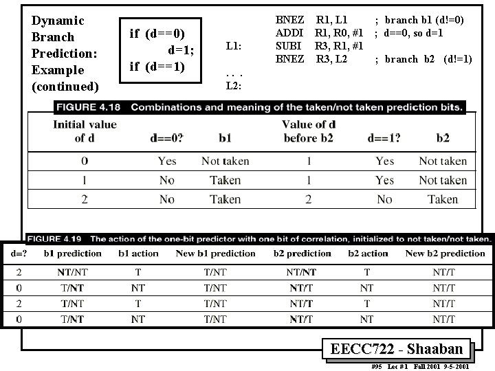 Dynamic Branch Prediction: Example (continued) if (d==0) d=1; if (d==1) L 1: BNEZ ADDI