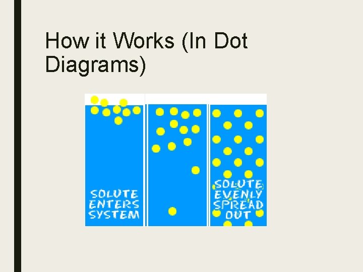 How it Works (In Dot Diagrams) 