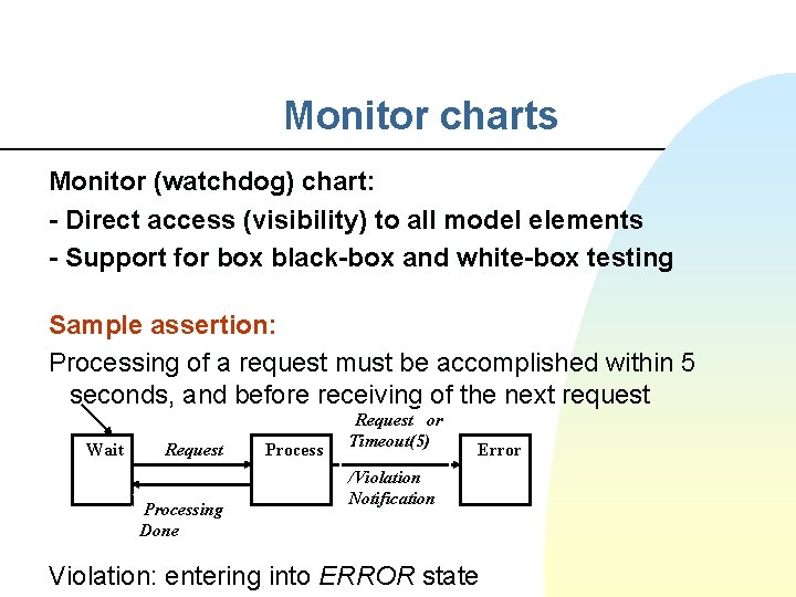 Monitor charts Monitor (watchdog) chart: - Direct access (visibility) to all model elements -
