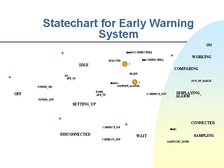 Statechart for Early Warning System ON [in(DISCONNECTED)] WORKING [in(CONNECTED)] EXECUTE C IDLE COMPARING RESET