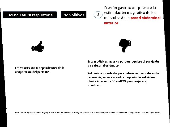 Musculatura respiratoria No Volitivos 2 Presión gástrica después de la estimulación magnética de los Musculatura respiratoria No Volitivos 2 Presión gástrica después de la estimulación magnética de los