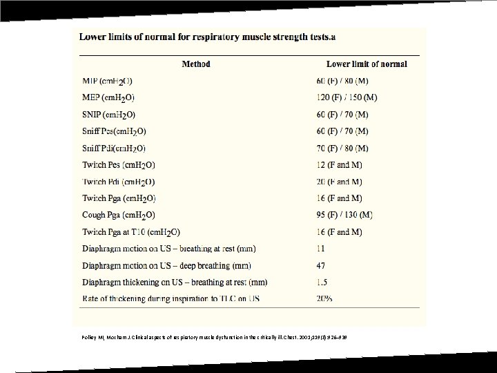 Polkey MI, Moxham J. Clinical aspects of respiratory muscle dysfunction in the critically ill.