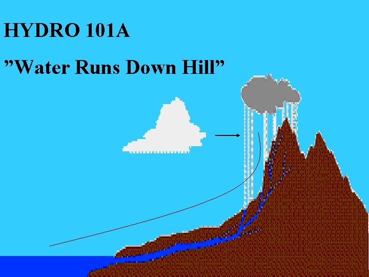 HYDRO 101 A ”Water Runs Down Hill” 