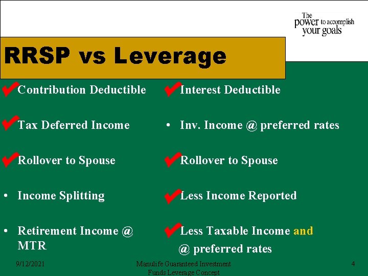 RRSP vs Leverage Contribution Deductible Tax Deferred Income Rollover to Spouse Interest Deductible •