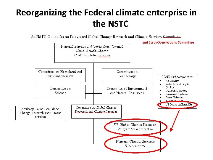 Reorganizing the Federal climate enterprise in the NSTC and Earth Observations Committee 