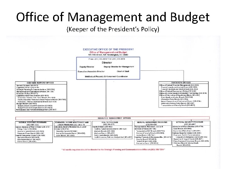 Office of Management and Budget (Keeper of the President’s Policy) 