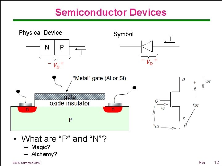 Semiconductor Devices Physical Device N - P Symbol I + I - + •