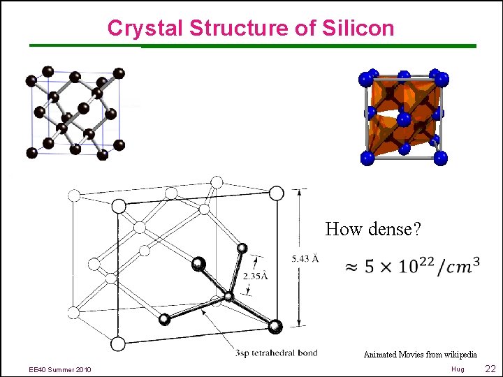 Crystal Structure of Silicon How dense? Animated Movies from wikipedia EE 40 Summer 2010