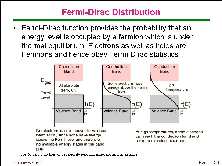 Fermi-Dirac Distribution • Fermi-Dirac function provides the probability that an energy level is occupied