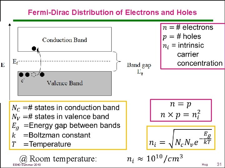 Fermi-Dirac Distribution of Electrons and Holes @ Room temperature: EE 40 Summer 2010 Hug