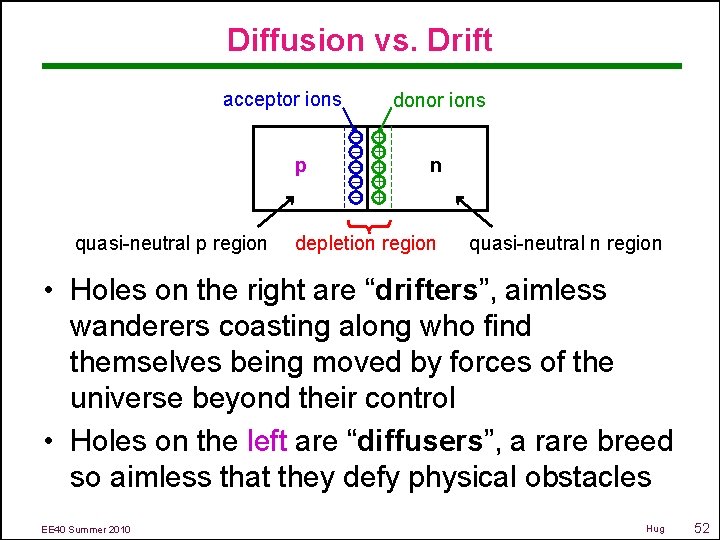 Diffusion vs. Drift acceptor ions p quasi-neutral p region donor ions – – –