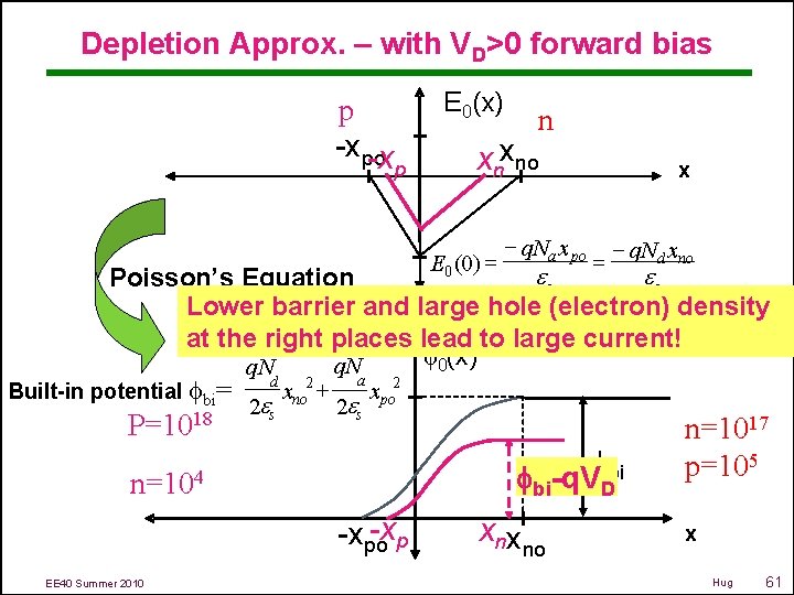 Depletion Approx. – with VD>0 forward bias p -xpo -x E 0(x) p n