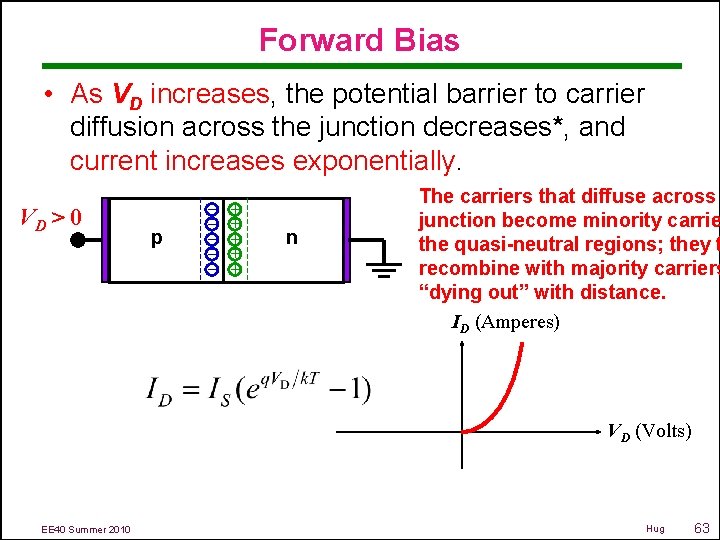 Forward Bias • As VD increases, the potential barrier to carrier diffusion across the