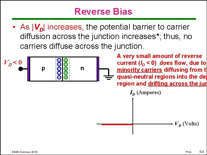 Reverse Bias • As |VD| increases, the potential barrier to carrier diffusion across the