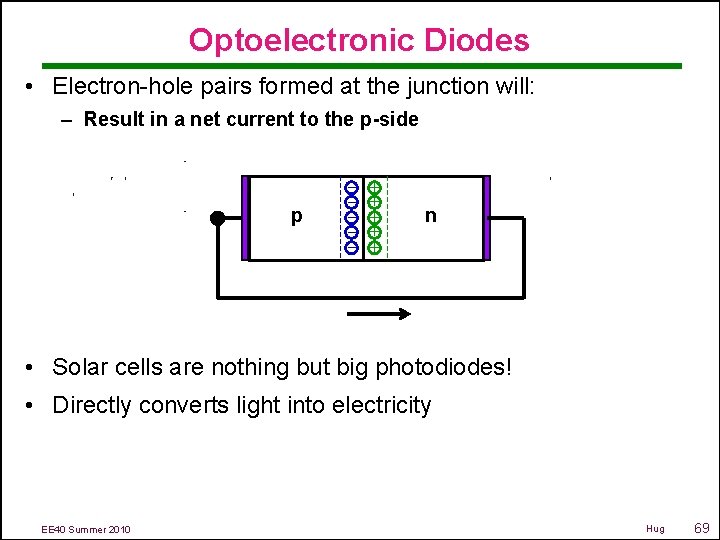 Optoelectronic Diodes • Electron-hole pairs formed at the junction will: – Result in a
