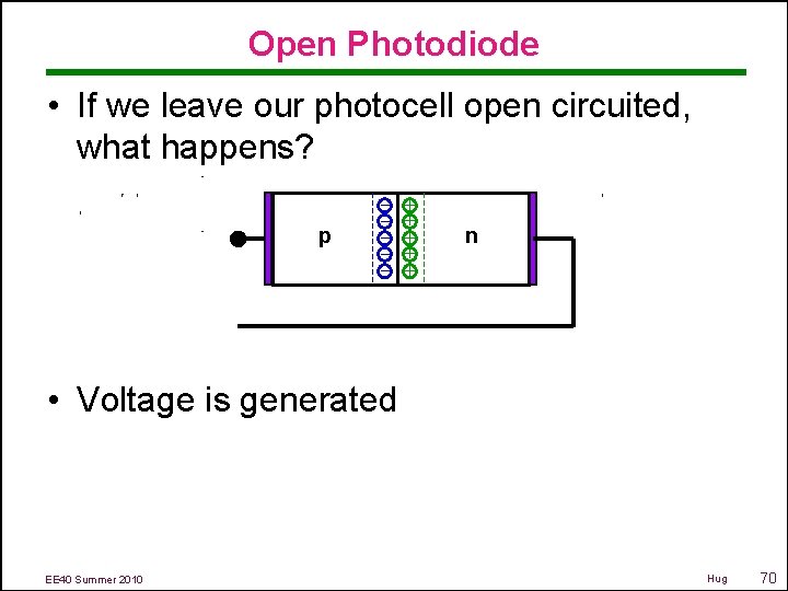 Open Photodiode • If we leave our photocell open circuited, what happens? p –