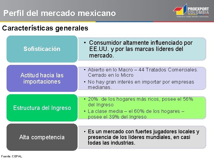 Perfil del mercado mexicano Características generales Sofisticación Actitud hacia las importaciones Estructura del Ingreso