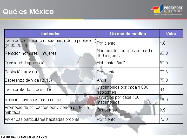 Qué es México Indicador Unidad de medida Tasa de crecimiento media anual de la