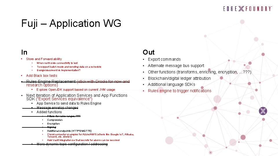 Fuji – Application WG In • Out Store and Forward ability • • When