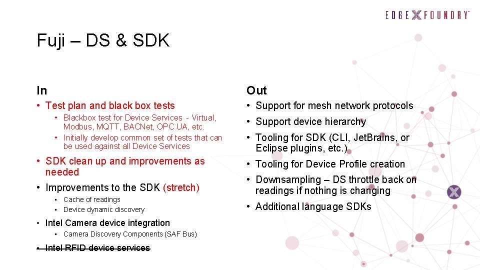 Fuji – DS & SDK In Out • Test plan and black box tests