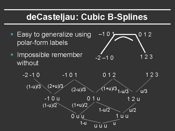 de. Casteljau: Cubic B-Splines § Easy to generalize using polar-form labels § Impossible remember de. Casteljau: Cubic B-Splines § Easy to generalize using polar-form labels § Impossible remember