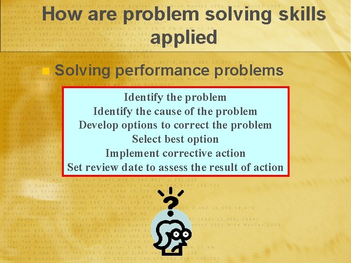 How are problem solving skills applied n Solving performance problems Identify the problem Identify