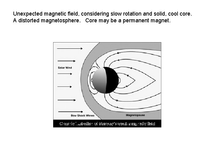 Unexpected magnetic field, considering slow rotation and solid, cool core. A distorted magnetosphere. Core