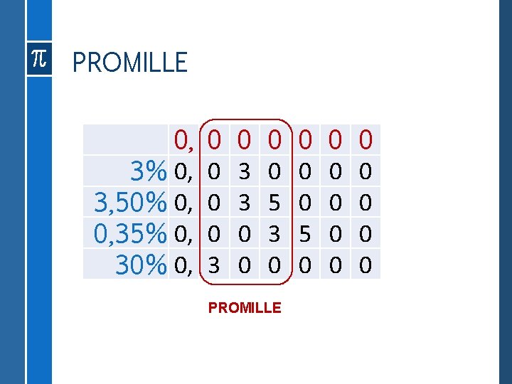 PROMILLE 0, 3% 0, 3, 50% 0, 0, 35% 0, 30% 0, 0 0