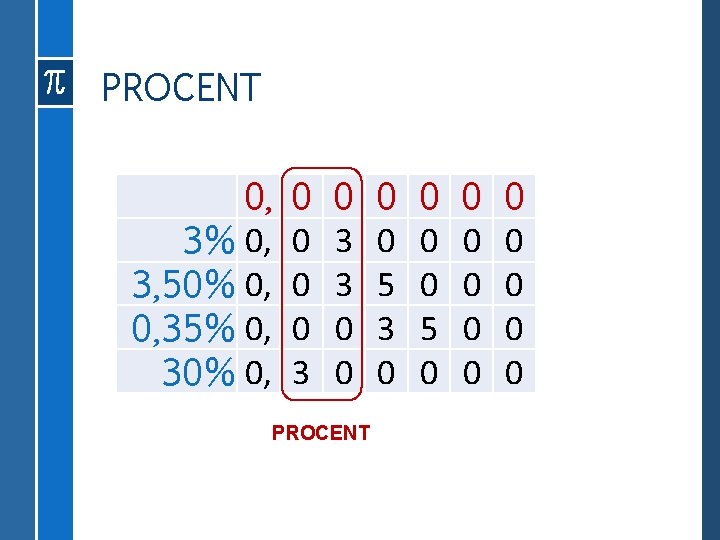 PROCENT 0, 3% 0, 3, 50% 0, 0, 35% 0, 30% 0, 0 0