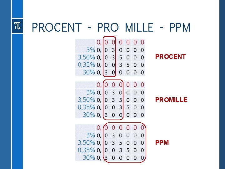 PROCENT - PRO MILLE - PPM PROCENT PROMILLE PPM 