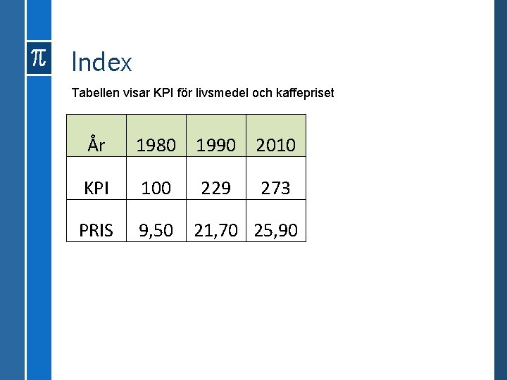 Index Tabellen visar KPI för livsmedel och kaffepriset År 1980 1990 2010 KPI 100