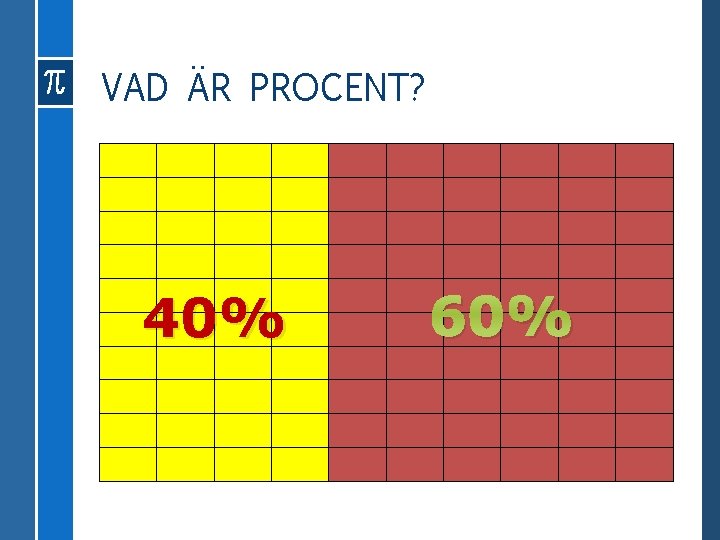 VAD ÄR PROCENT? 40% 60% 