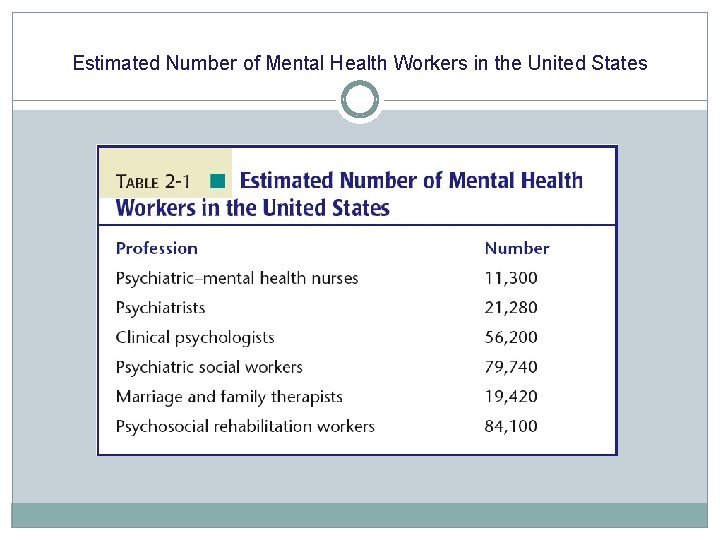 Estimated Number of Mental Health Workers in the United States 