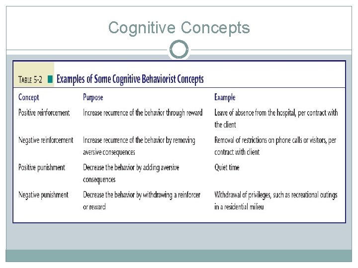 Cognitive Concepts 