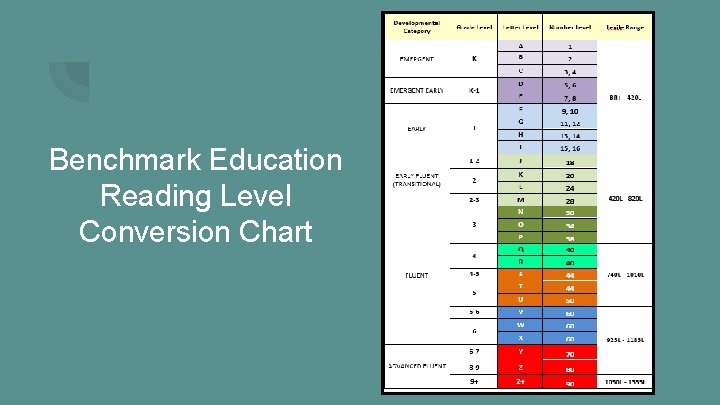 Benchmark Education Reading Level Conversion Chart 