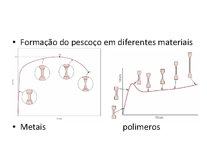  • Formação do pescoço em diferentes materiais • Metais polimeros 