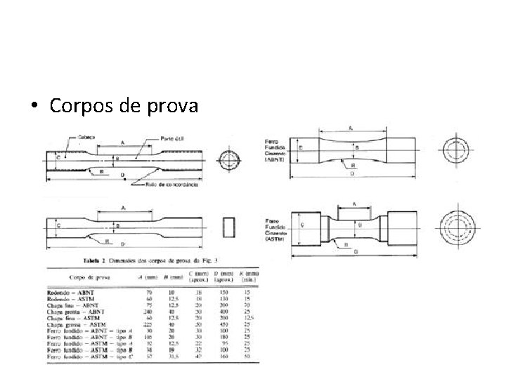  • Corpos de prova 