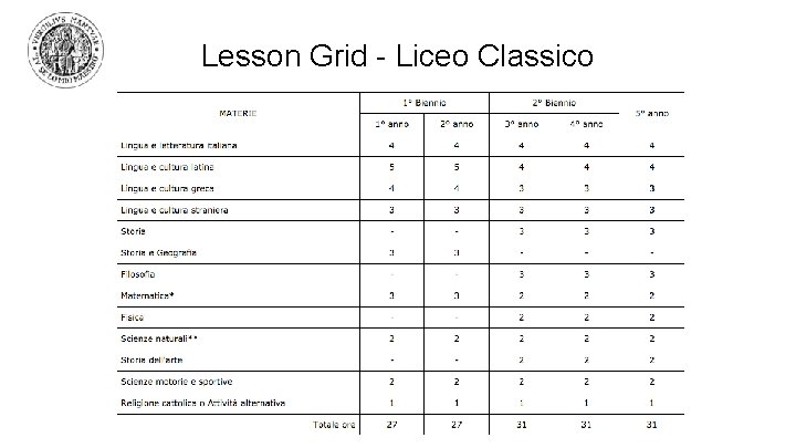 Lesson Grid - Liceo Classico Lesson Grid - Liceo Classico