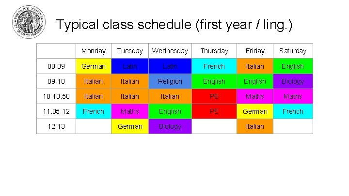 Typical class schedule (first year / ling. ) Monday Tuesday Wednesday Thursday Friday Saturday