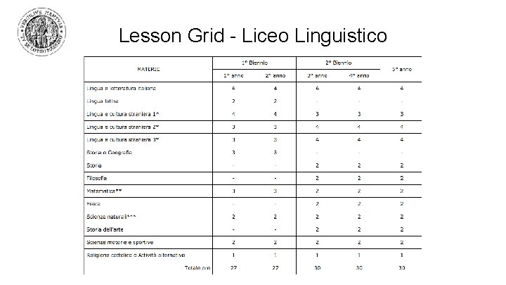 Lesson Grid - Liceo Linguistico 