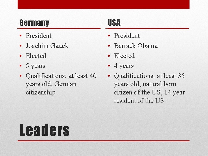 Germany USA • • • President Joachim Gauck Elected 5 years Qualifications: at least