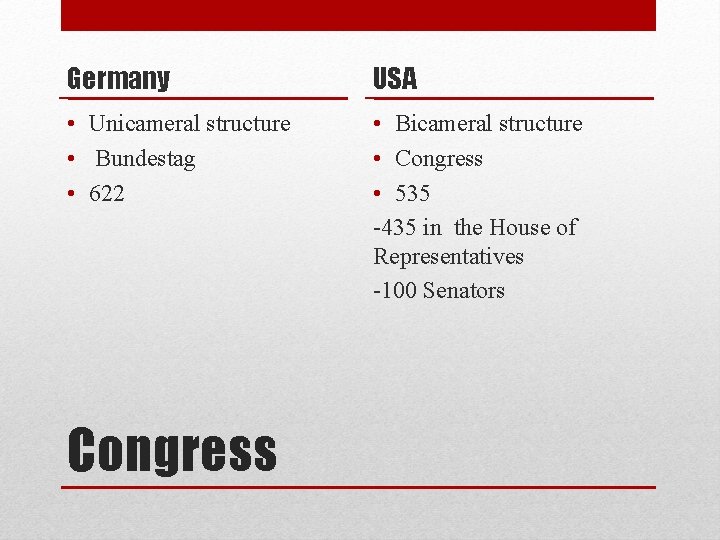 Germany USA • Unicameral structure • Bundestag • 622 • Bicameral structure • Congress