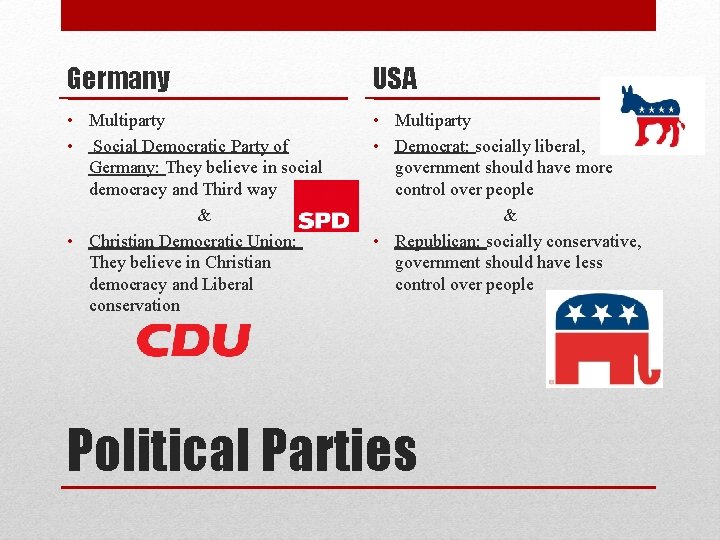 Germany USA • Multiparty • Social Democratic Party of Germany: They believe in social