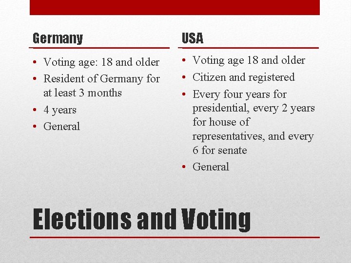 Germany USA • Voting age: 18 and older • Resident of Germany for at