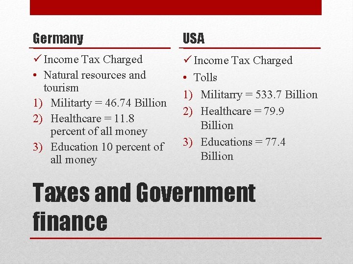 Germany USA ü Income Tax Charged • Natural resources and tourism 1) Militarty =